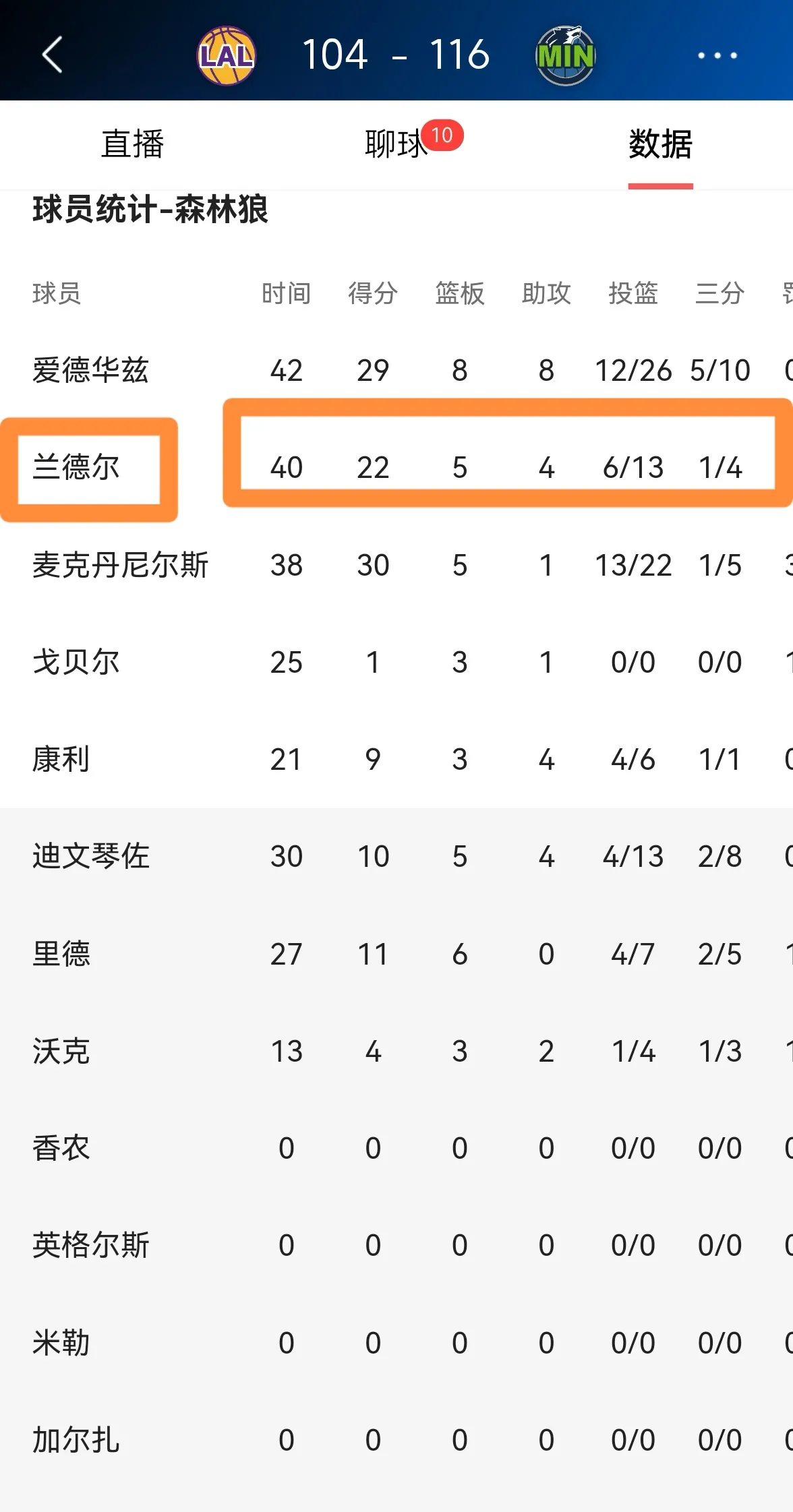 包含风云突变！明尼苏达森林狼转会期豪取连胜，全明星赛版图或变，赛场秩序良好，年轻球员得到机会的词条