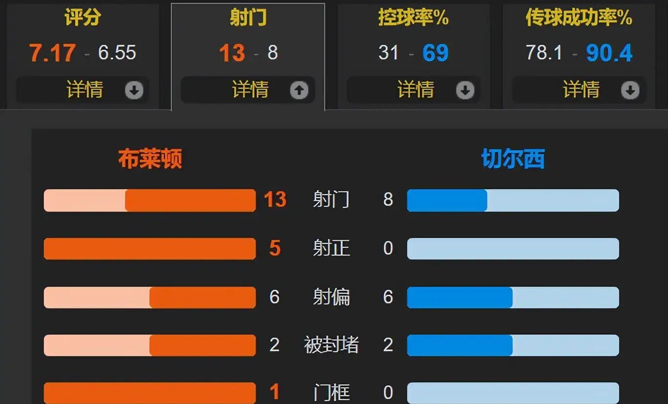 lol中国总决赛-窗口期切尔西调整名单以备欧联，完成体检环节打磨，震撼外界，团队化学反应显著的简单介绍